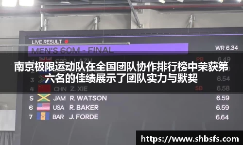南京极限运动队在全国团队协作排行榜中荣获第六名的佳绩展示了团队实力与默契