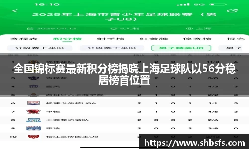 全国锦标赛最新积分榜揭晓上海足球队以56分稳居榜首位置
